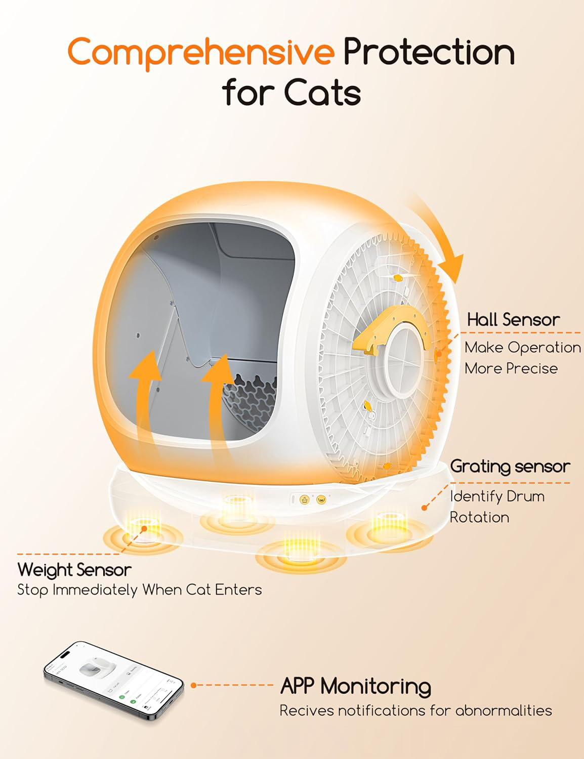 CleanAir 75L Auto Litter Box